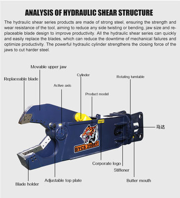 Металлические ножницы для экскаватора Huitong Eagle-shaped для экскаваторов 25-33 тонн, индивидуальные, сертификат CE